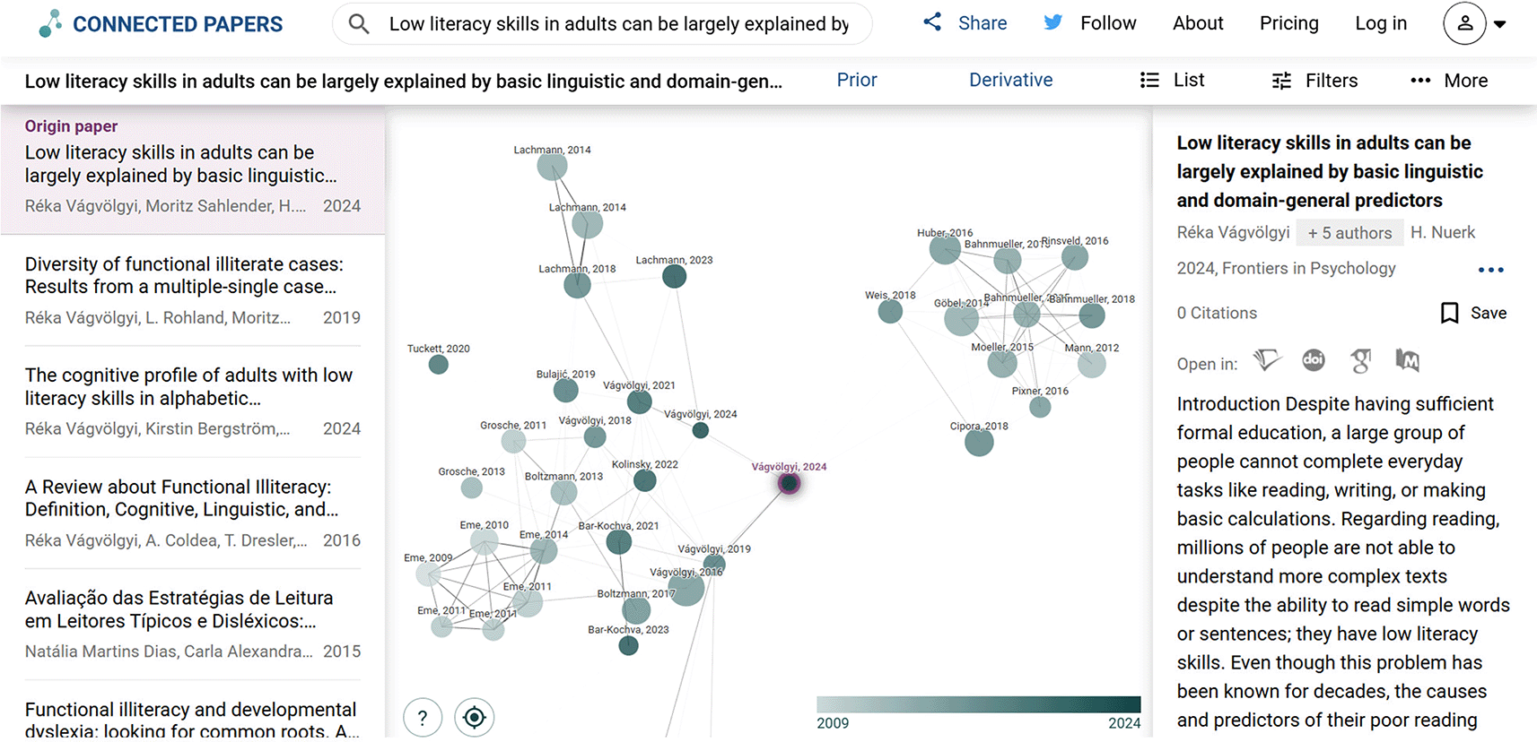 A Connected Papers network showing publications related to an origin paper
